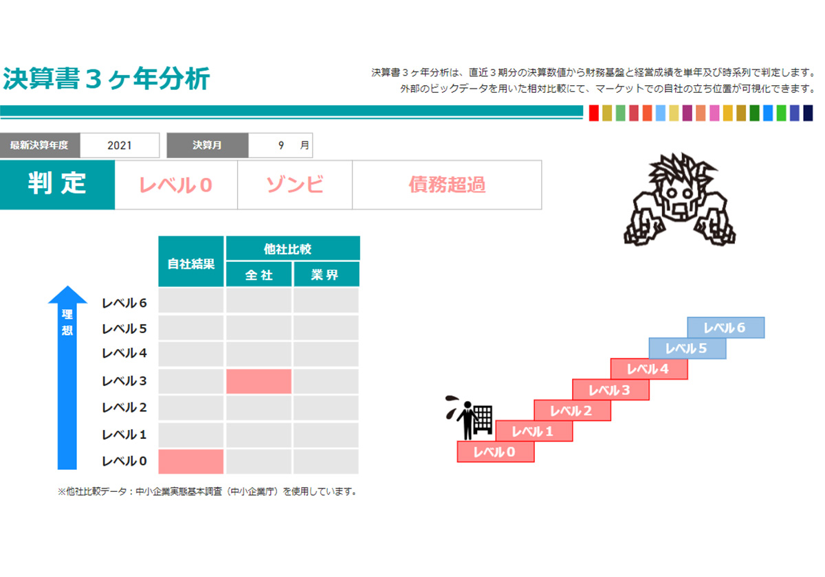 売上がなかなか上がらなかった企業